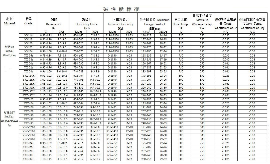 磁性能表.jpg
